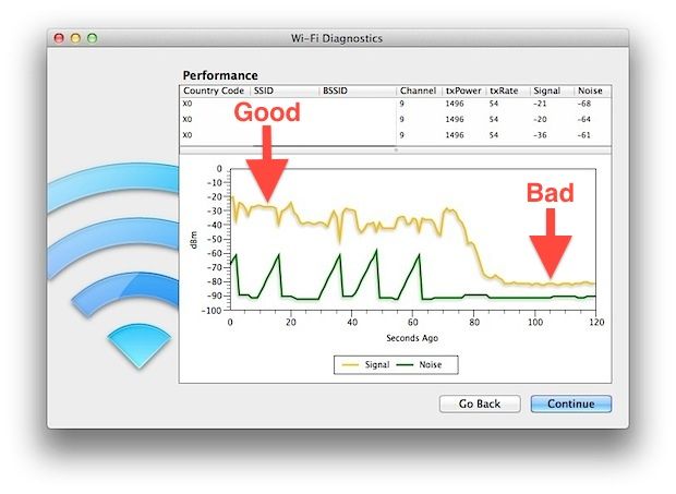 Wifi Signal Strength App Mac Os X